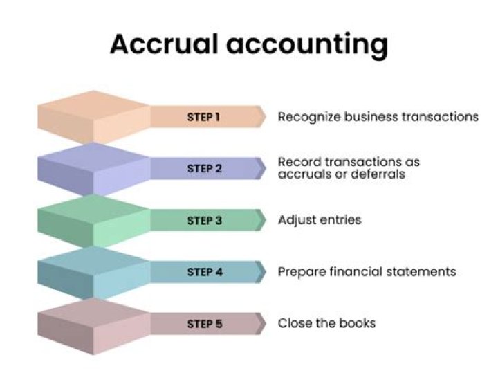 How do accruals work in accounting?