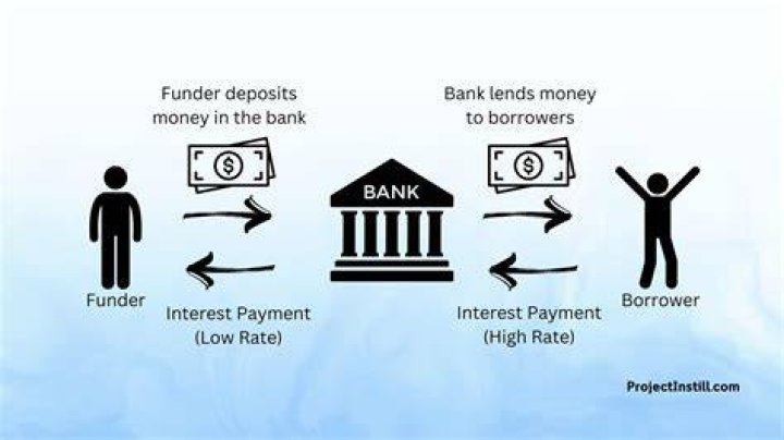 How do banks benefit from direct deposit?