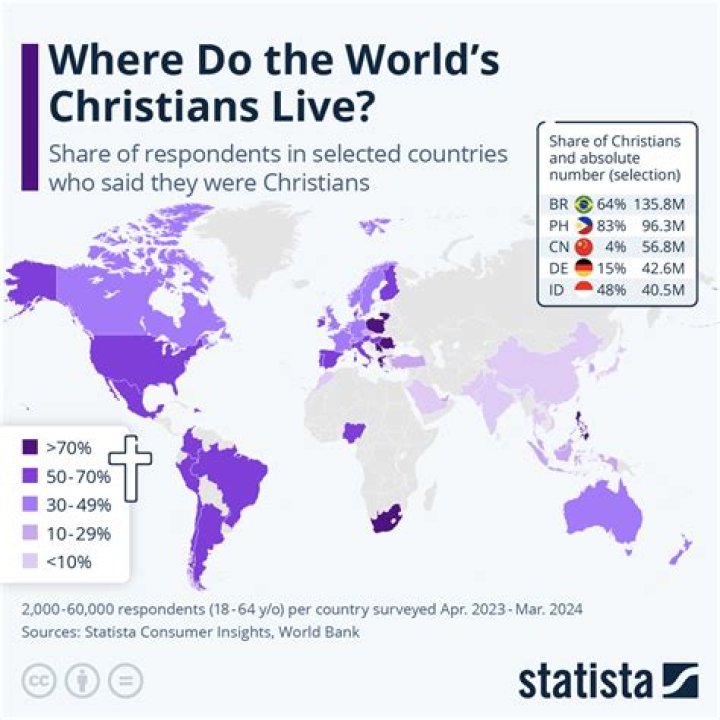 How do Christians feel about the environment?