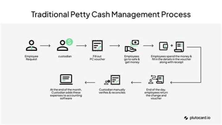 How do companies handle petty cash?