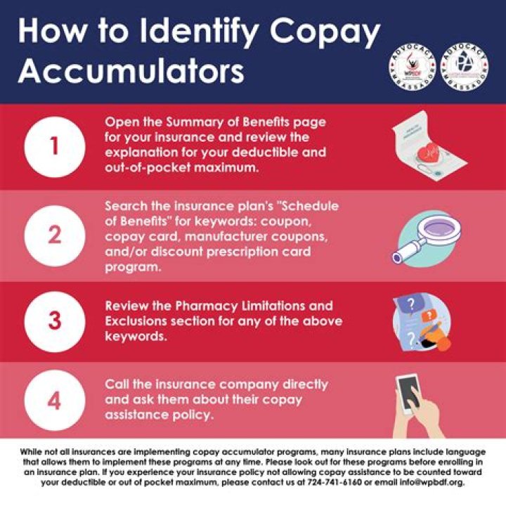 How do copay accumulators work?