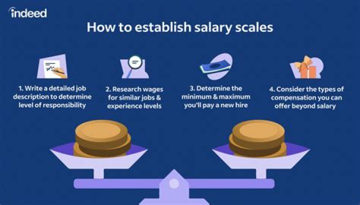 How do council salary scales work?