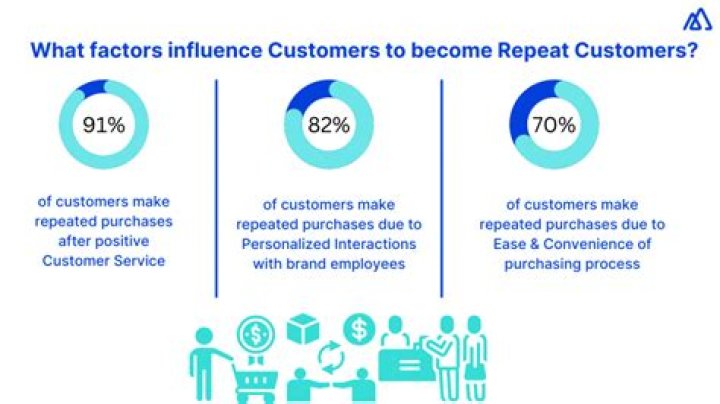 How do customers and clients influence the progress of a company?