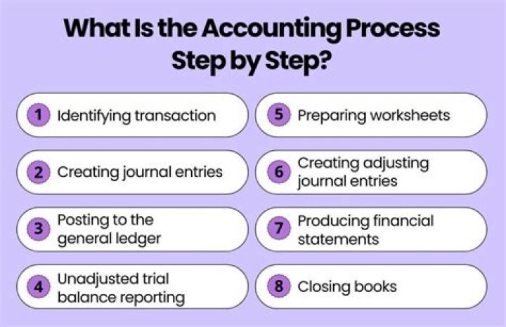 How do customers use accounting information?
