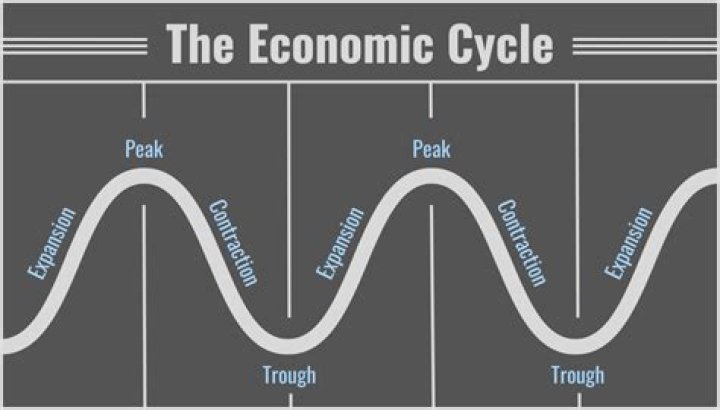 How do economists predict business cycles?