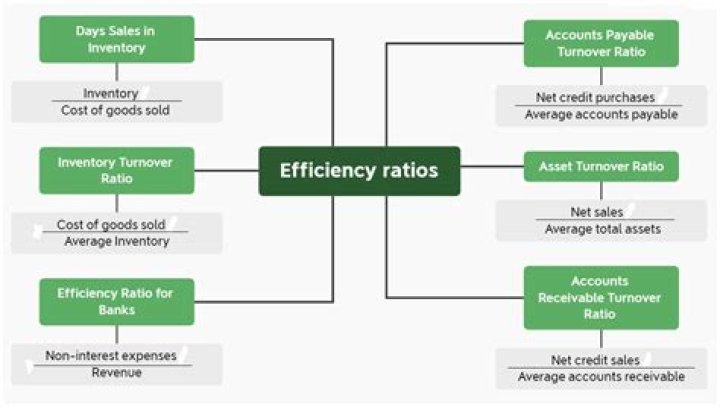How do financial ratios differ across different industries?