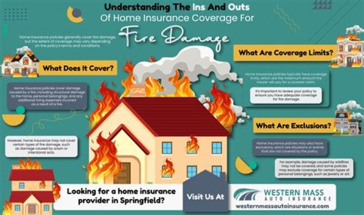 How do fire insurance claims work?