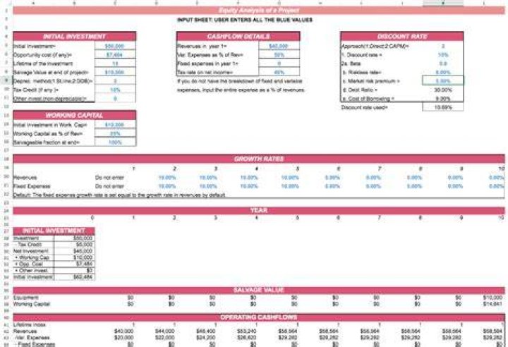 How do firms use their cost of capital when evaluating potential capital budget projects?