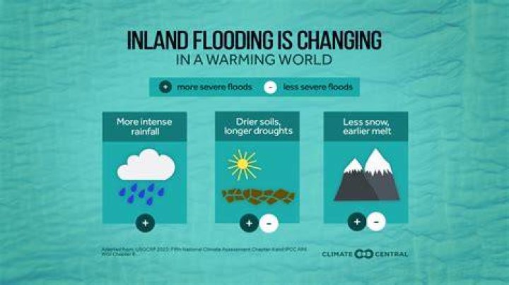 How do floods affect businesses?