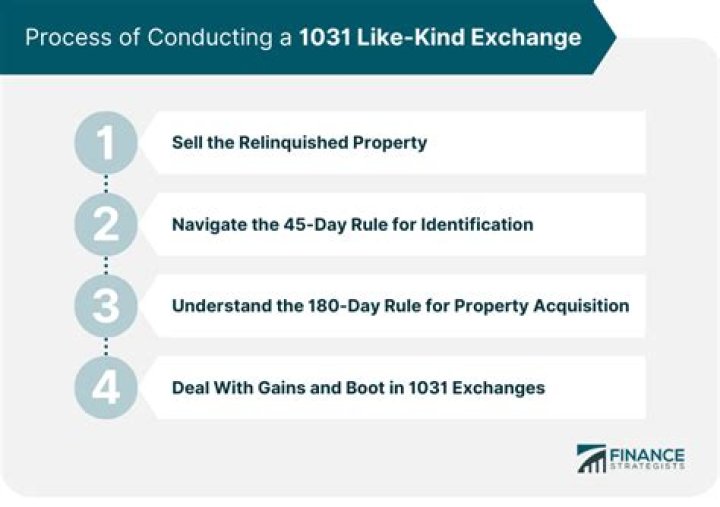 How do I account for a like kind exchange?