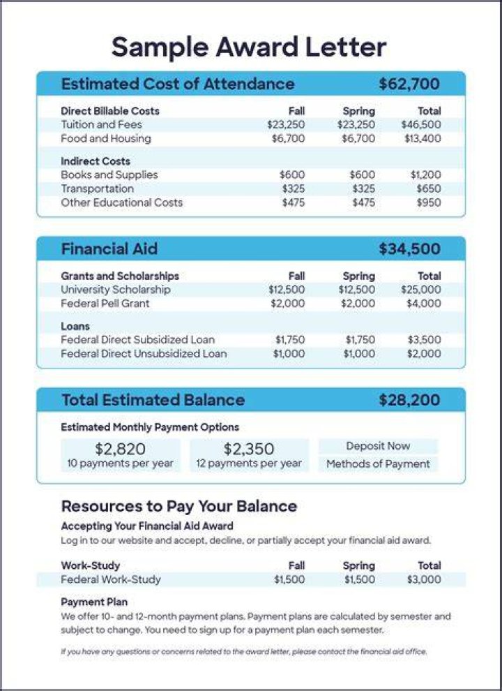 How do I appeal my financial aid award?