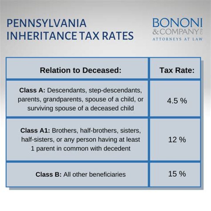 How do I avoid inheritance tax in PA?