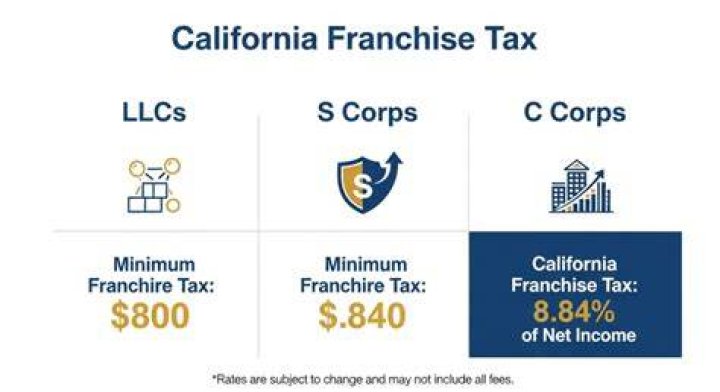 How do I avoid LLC franchise tax in California?