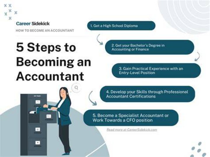 How do I become a accountant in Sweden?