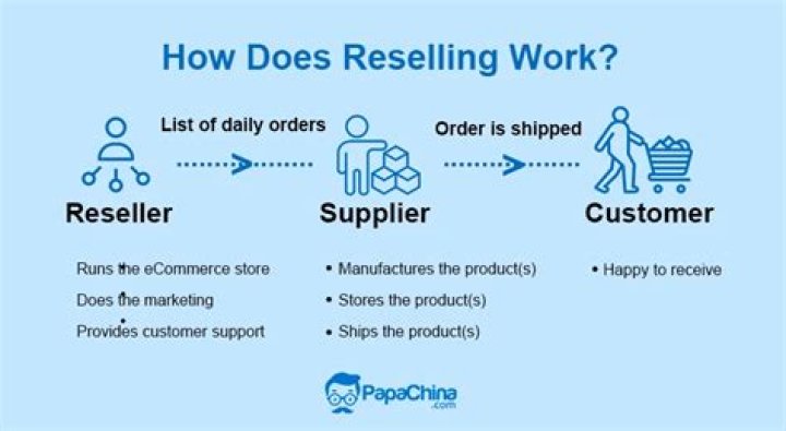 How do I become a product reseller?