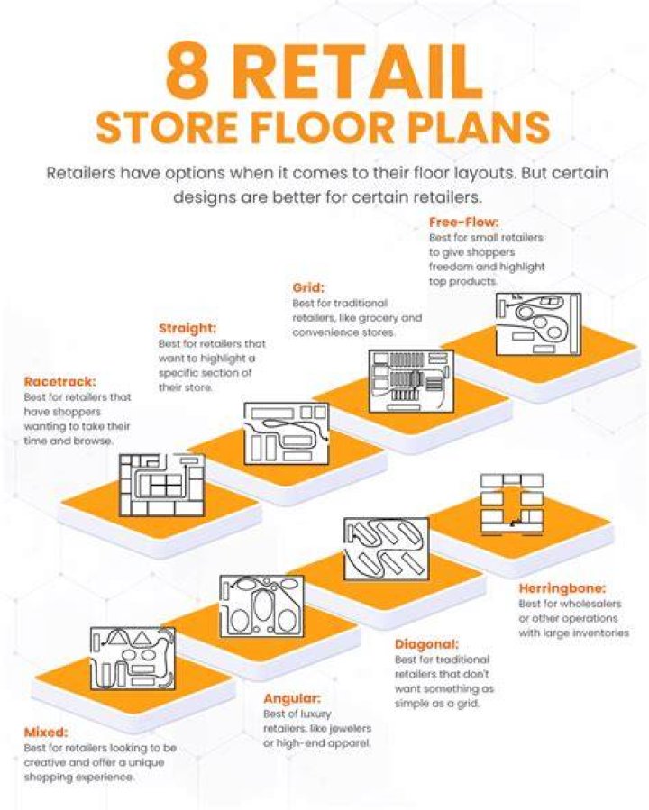 How do I build a retail store?