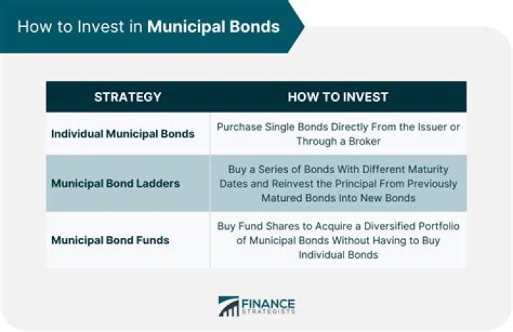 How do I buy muni bonds directly?