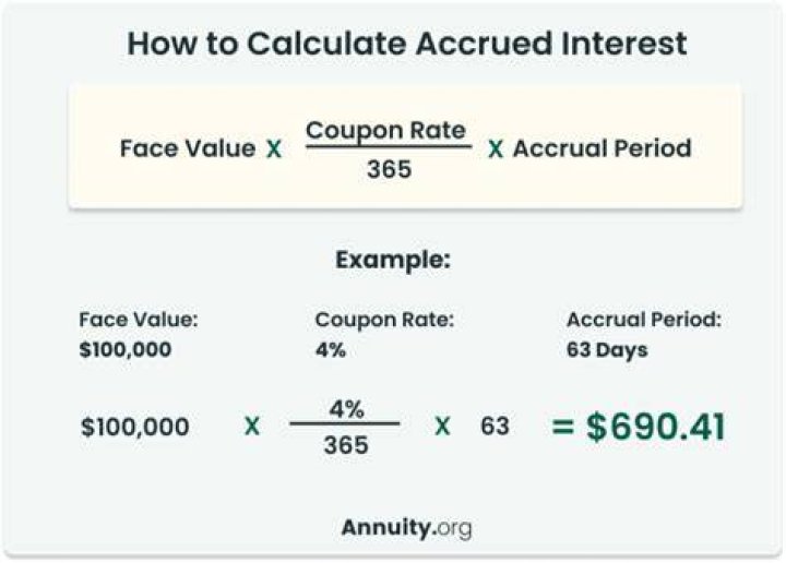 How do I calculate accrued interest?