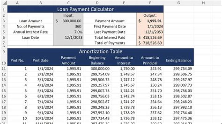 How do I calculate loan constant in Excel?