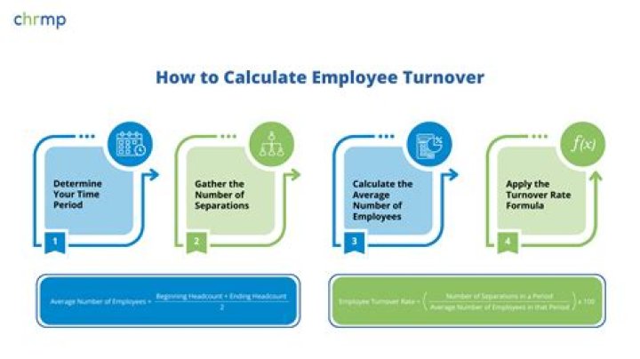 How do I calculate turnover of a business?
