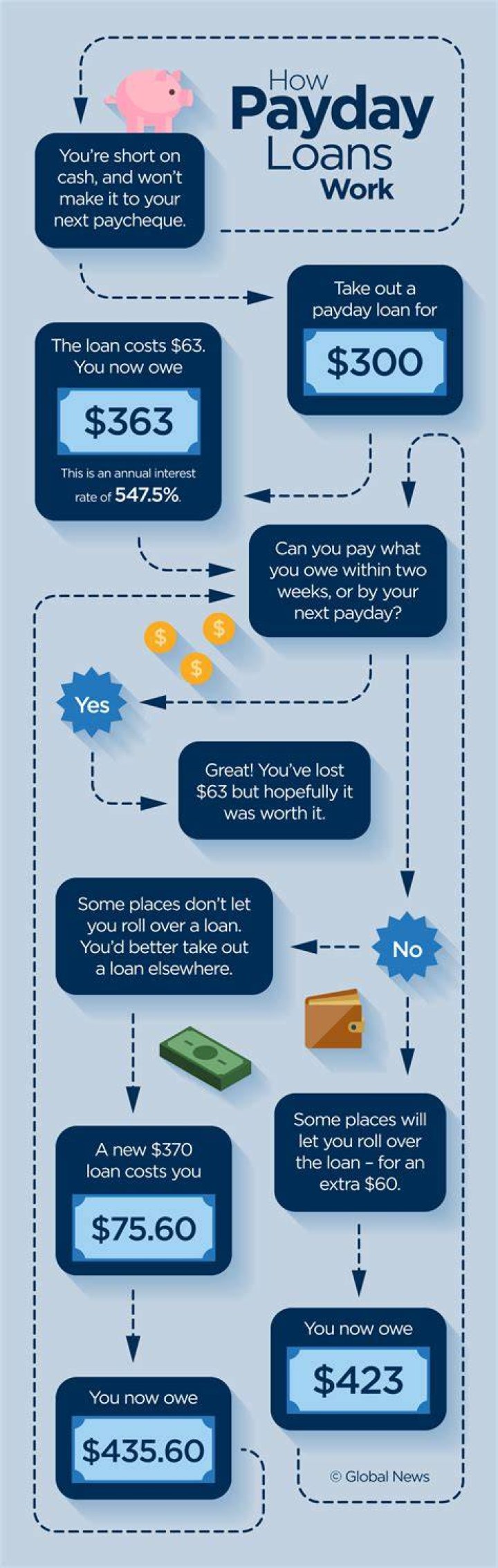 How do I cancel my payday loan cycle?