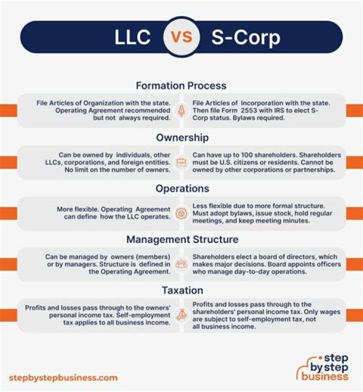 How do I change my LLC in NJ?