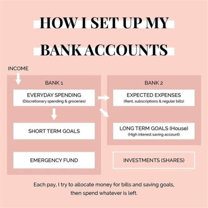 How do I combine my bank accounts with my husband?