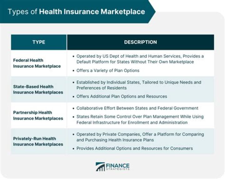 How do I contact marketplace insurance?