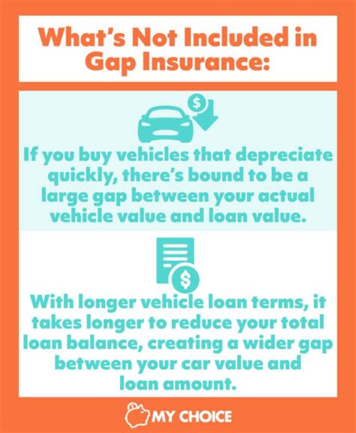How do I contact my gap insurance?
