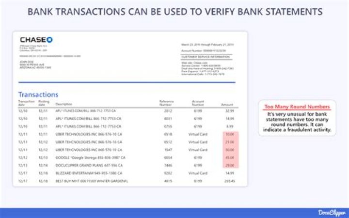 How do I contest a charge on my bank account?