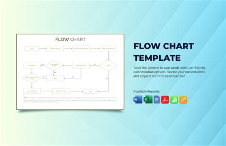 How do I create a flow chart for my business?