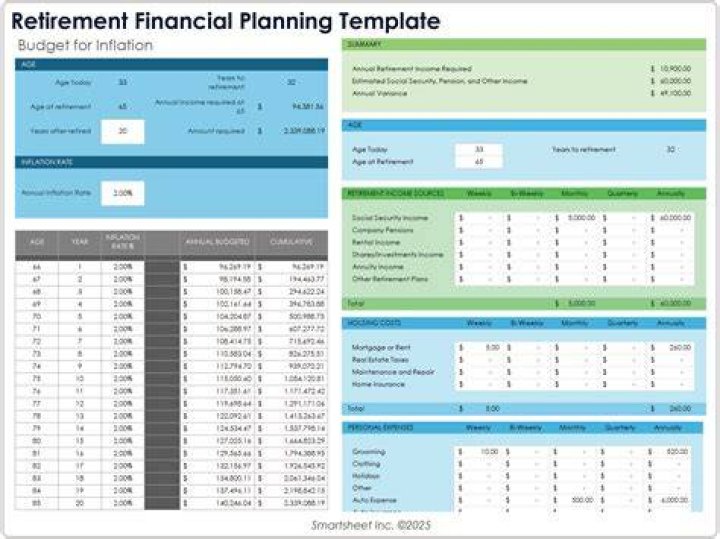 How do I explain my retirement plan?