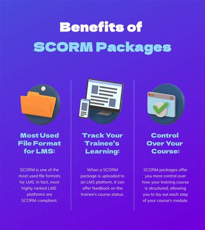 How do I export a SCORM package?