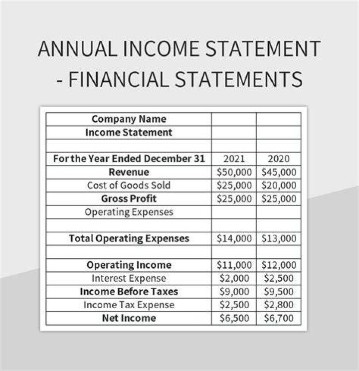 How do I extract financial statements from Yahoo Finance?
