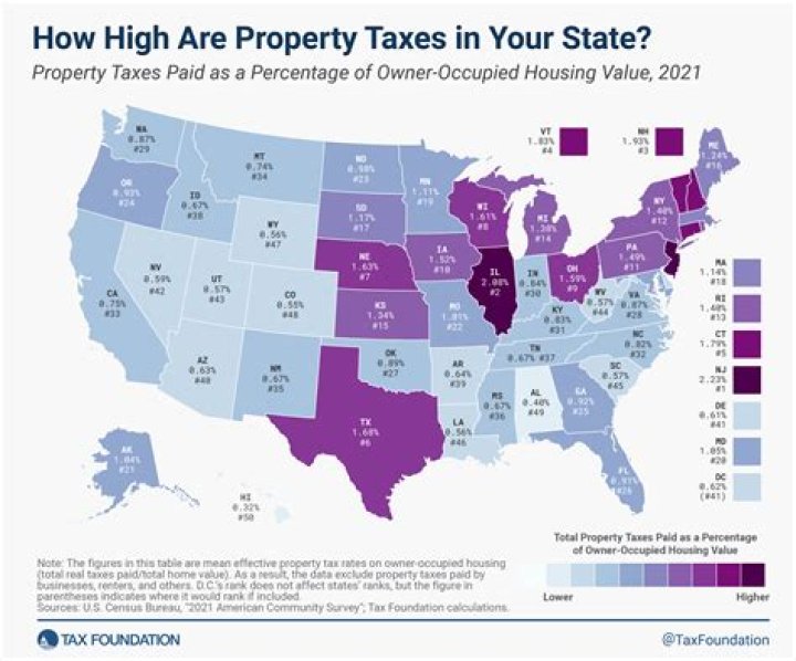 How do I figure out my state tax rate?