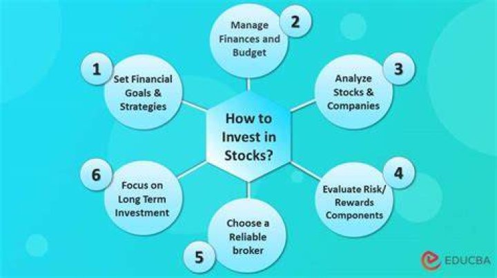 How do I find a duplex to invest in?