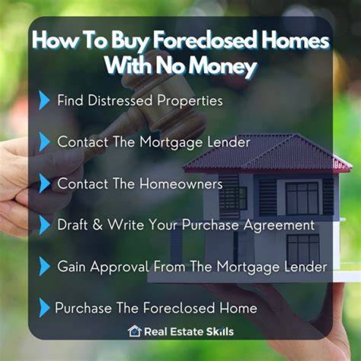 How do I find foreclosure prices?