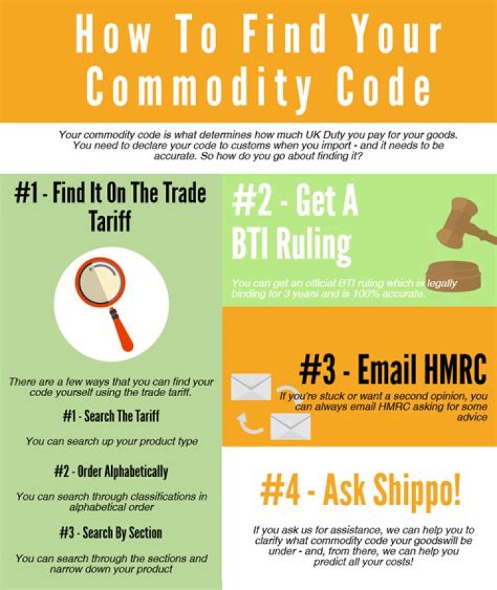 How do I find my commodity code?