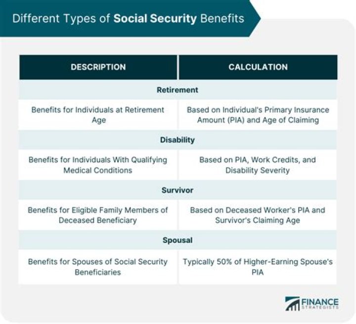 How do I find out if someone is receiving Social Security benefits?