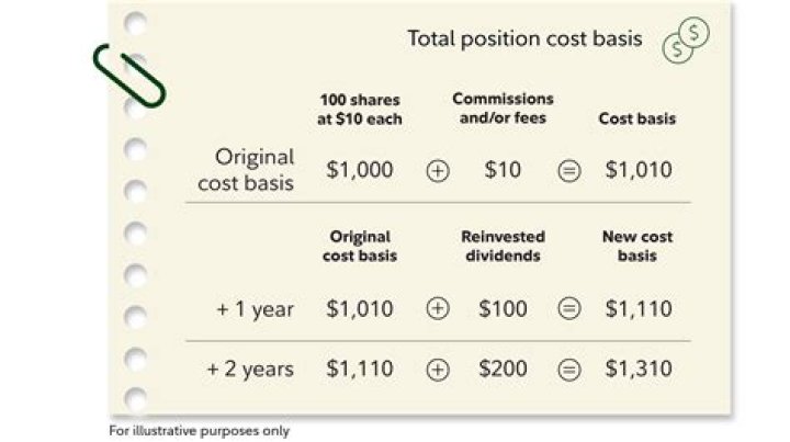 How do I find out what basis my house sold for?