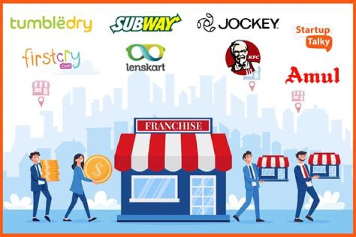 How do I find the best franchise?