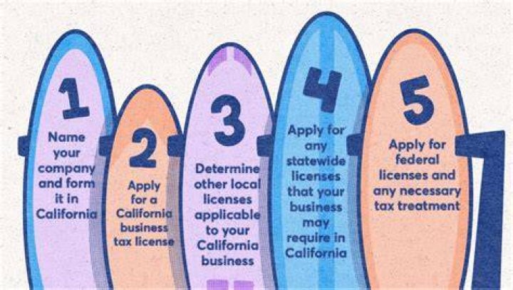 How do I get a business license in Torrance CA?