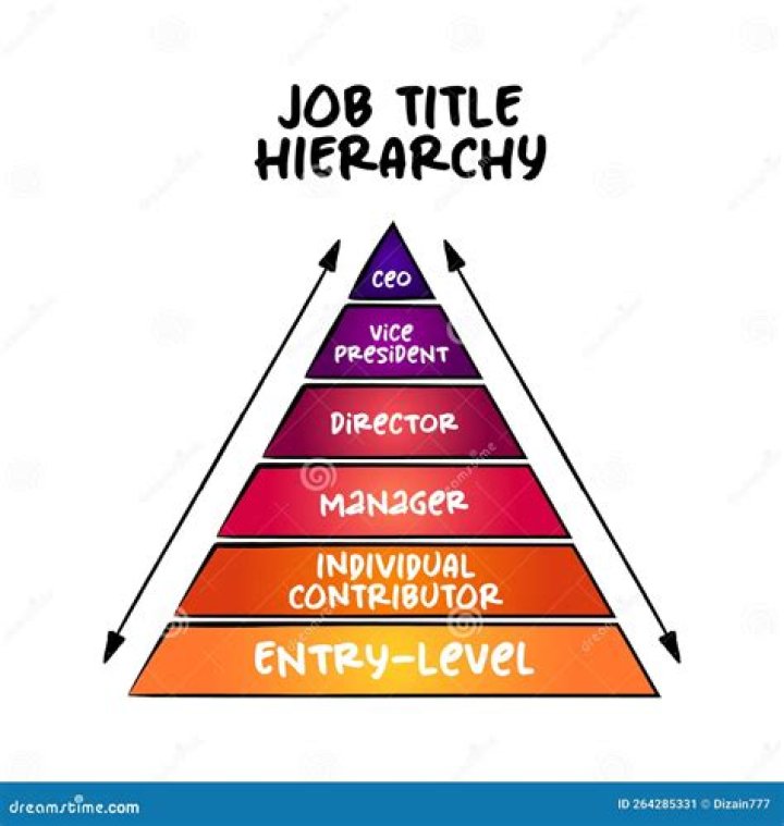 How do I get a job in an international company?