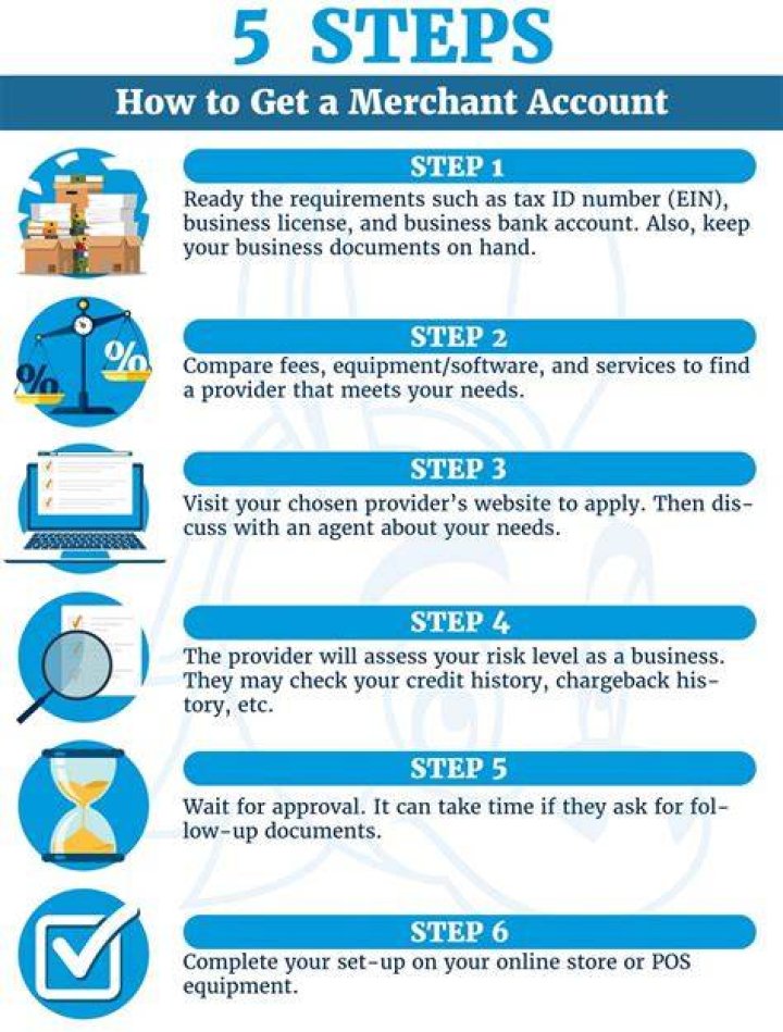 How do I get a merchant account UK?