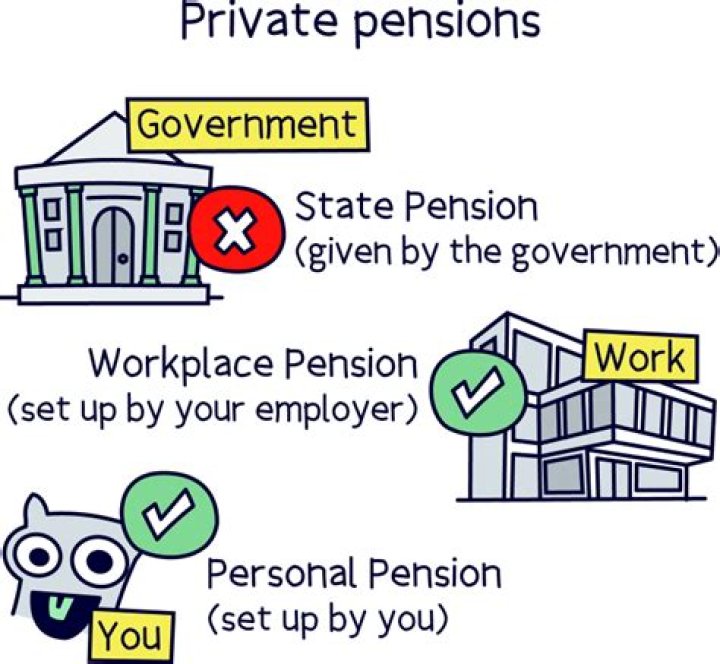 How do I get a private pension statement?