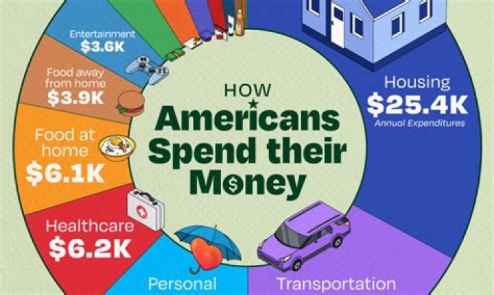 How do I get an S small loan?