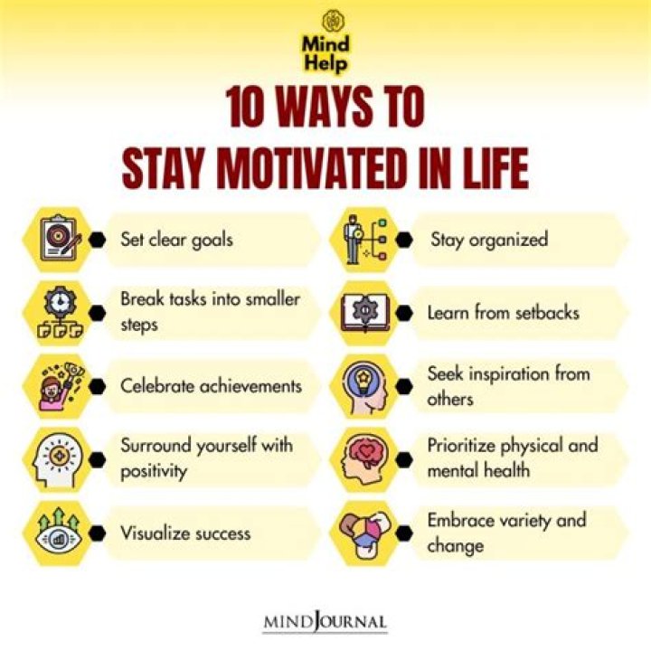 How do I get motivated everyday?