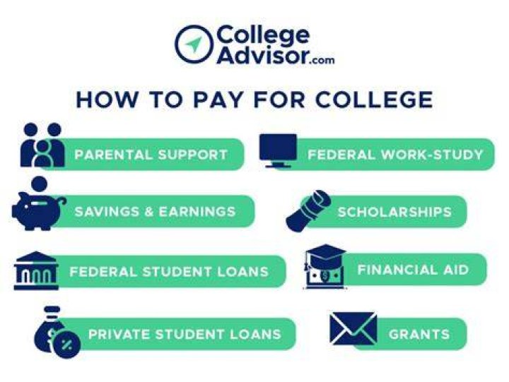 How do I get my ex husband to pay for college?