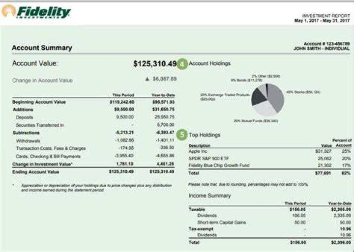 How do I get my fidelity statement?