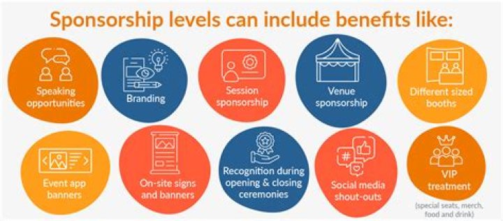 How do I get opportunities for sponsorship?